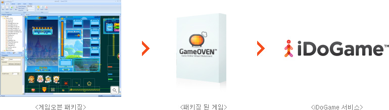 http://images.hangame.co.kr/hangame/idogame/img/promotion/img_oven_info03.jpg
