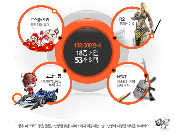 132,000���� 17�� ���� 53�� ����