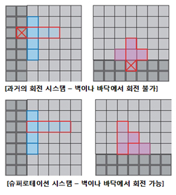 슈퍼 로테이션 시스션