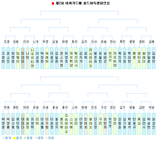 비씨카드(주) 이미지